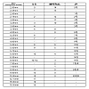 DIY Cube with Number 0~9 Knitting Tool Sets HJEW-NB00198-6