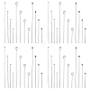 800Pcs 304 Stainless Steel Pins STAS-YW0002-82-1