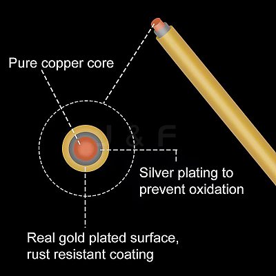 Round Craft Copper Wire CWIR-BC0001-0.3mm-G-1