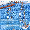 Acrylic Beaded Knitting Row Counter Chains HJEW-AB00591-4